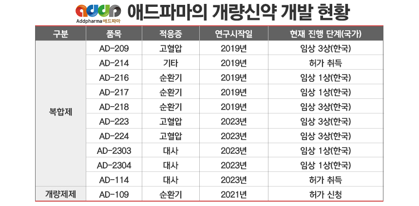 그래픽=정승아 디자이너