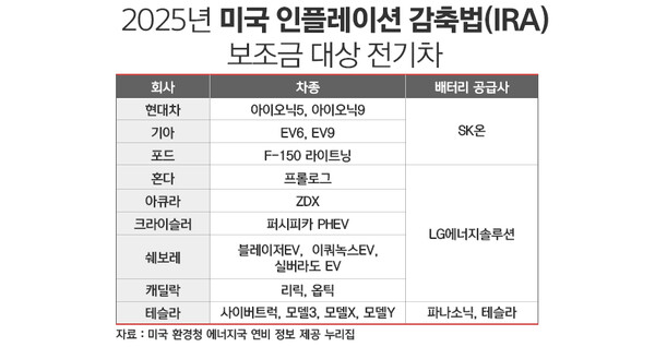 / 그래픽=정승아 디자이너