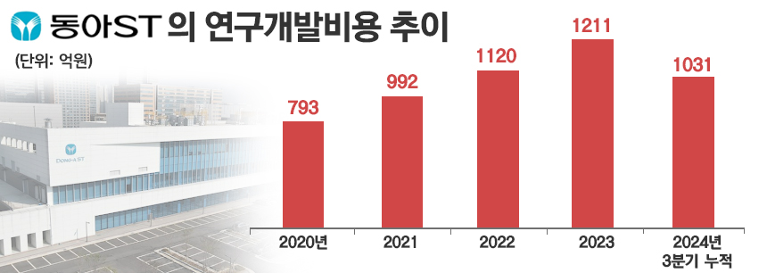 / 그래픽=정승아 디자이너