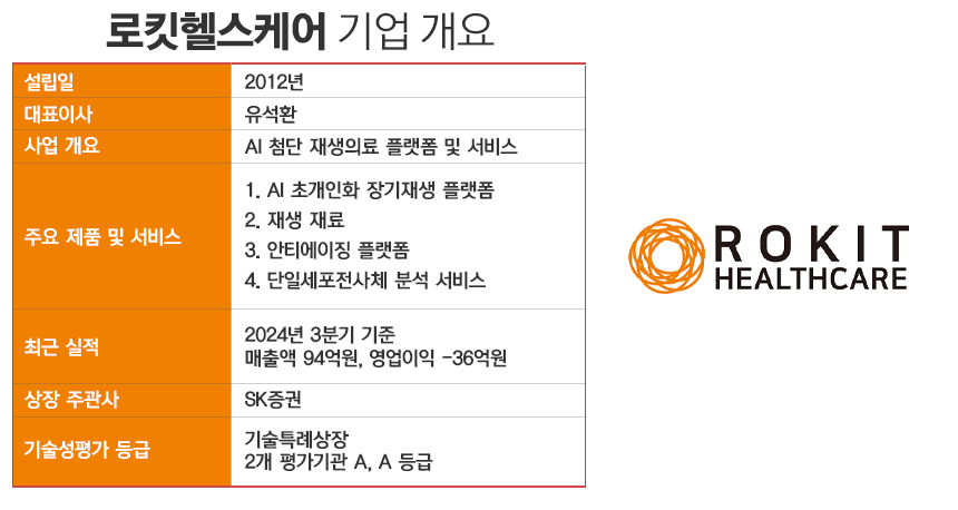 로킷헬스케어 기업 개요. / 표=정승아 디자이너