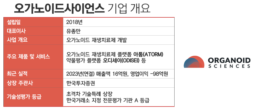 오가노이드사이언스 기업 개요. / 표=정승아 디자이너