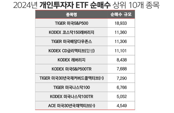 단위-억원. / 표=김은실 디자이너.