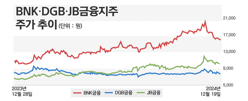 /자료=한국거래소, 그래픽=정승아 디자이너