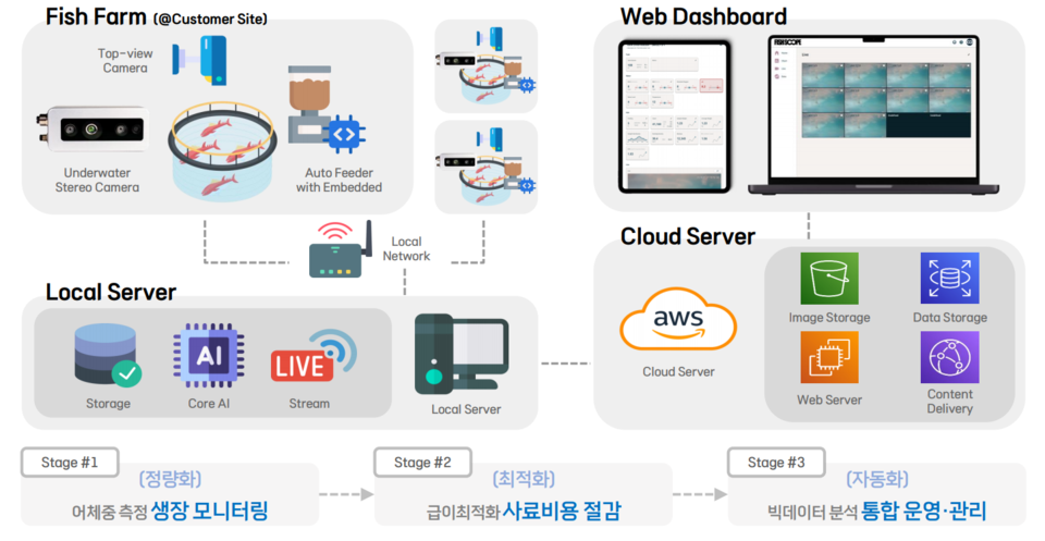 /사진=타이드풀