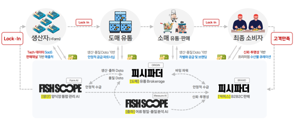 /사진=타이드풀