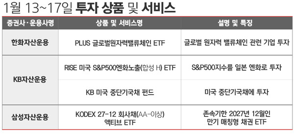 표=김은실 디자이너.