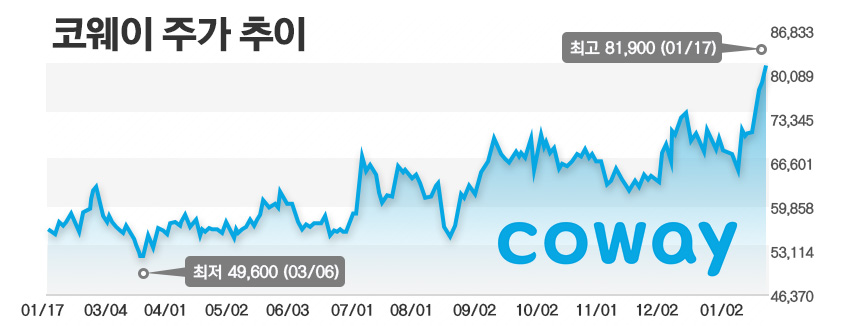 /그래픽=정승아 디자이너