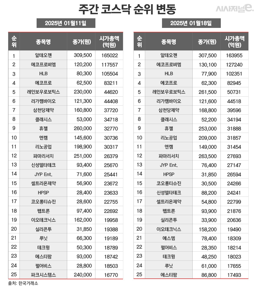 /그래픽=정승아 디자이너