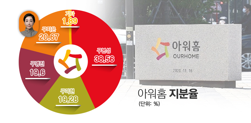 아워홈 지분율. / 표=김은실 디자이너