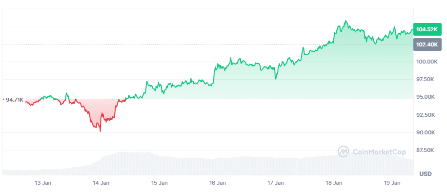 /자료=코인마켓캡
