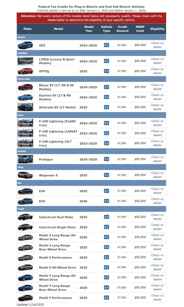 미국 자동차 효율 정보 사이트 Fuel Economy에 게재된 연방 세제혜택 적용 전기차 모델 목록. 이달 초 등재됐던 현대차 아이오닉5, 아이오닉9과 제네시스 GV70 전동화모델 등 3종이 지난 14일 최신화 후 목록에서 삭제됐다. 기아 EV6, EV9은 등재된 상태가 유지됐다. / 사진=Fuel Economy