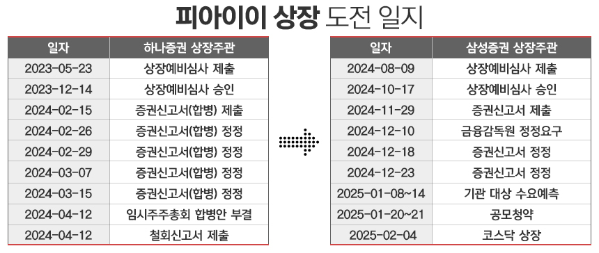 /그래픽=정승아 디자이너