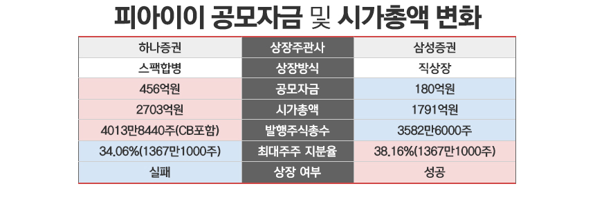 /그래픽=정승아 디자이너