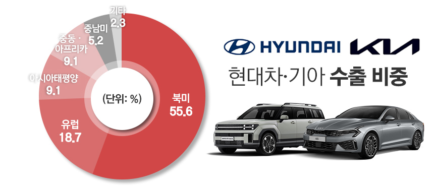 / 그래픽=정승아 디자이너