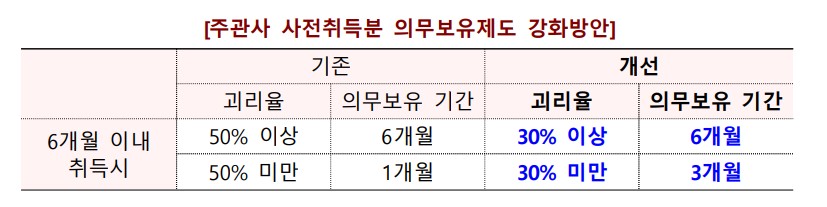 증권사 사전투자시 의무보유제도 변경안