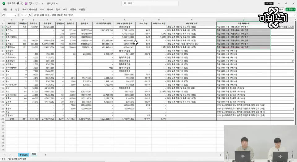 마비노기 개발진은 라이브 방송을 통해 '돈 복사' 버그 악용한 이용자 제재 수정안을 발표했다. / 이미지=마비노기 라이브 톡 방송 화면
