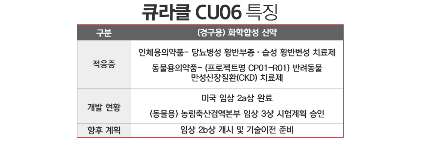 큐라클 'CU06' 특징./ 표=정승아 디자이너
