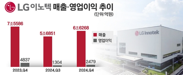 그래픽=정승아 디자이너