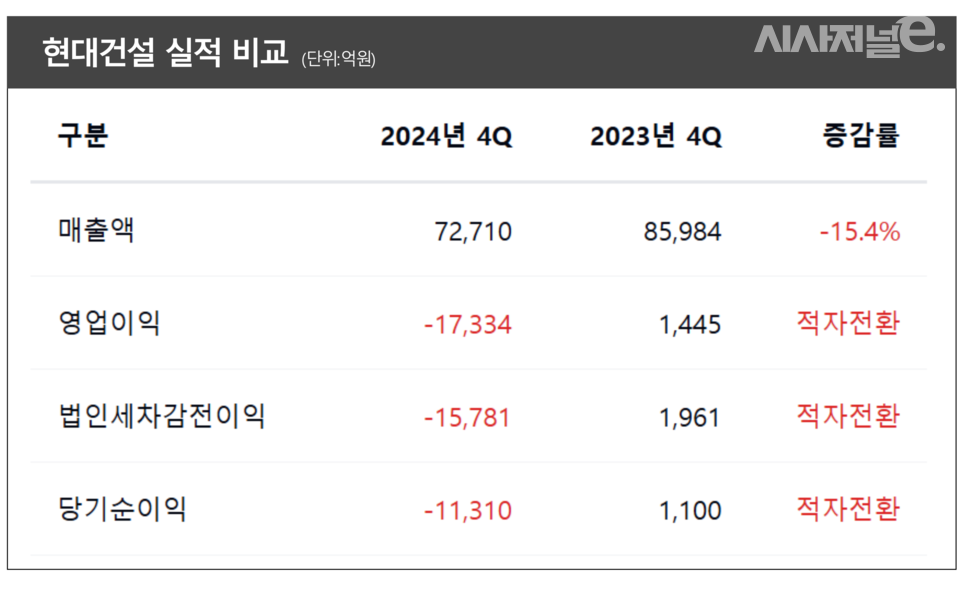 / 그래픽=시사저널e