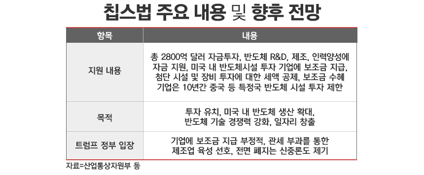 / 표=정승아 디자이너