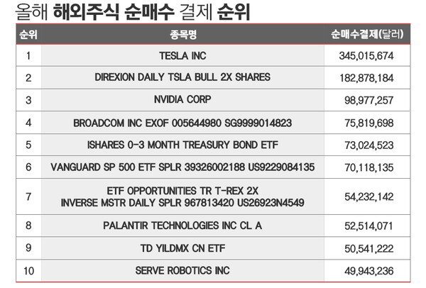 22일 기준. / 표=김은실 디자이너.