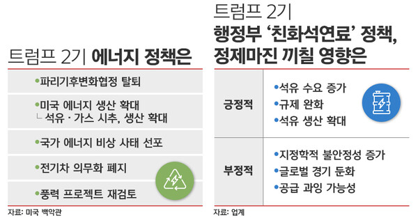 / 그래픽=김은실 디자이너