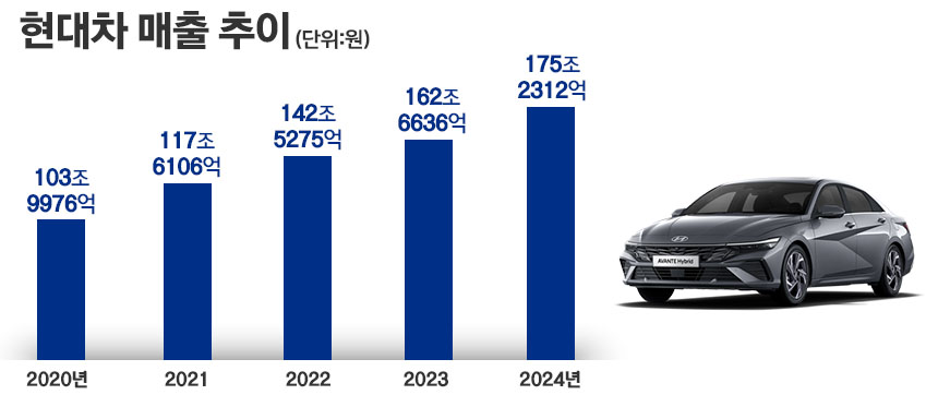 / 그래픽=정승아 디자이너