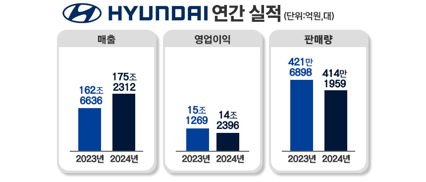 / 그래픽=정승아 디자이너