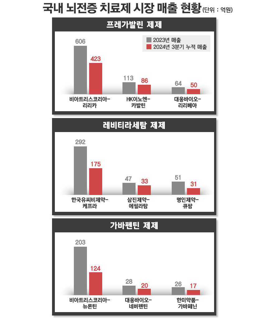 그래픽=정승아 디자이너