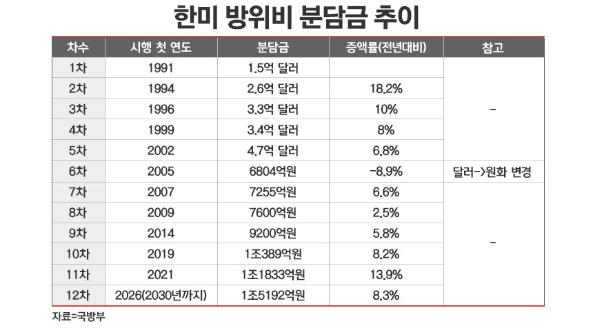 / 표=정승아 디자이너