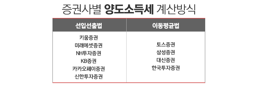 /그래픽=정승아 디자이너