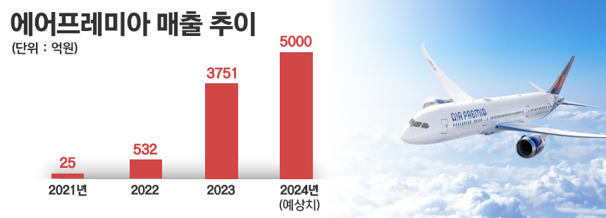 / 그래픽=정승아 디자이너