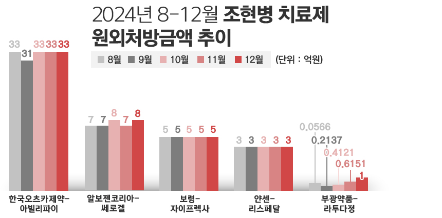 그래픽=정승아 디자이너