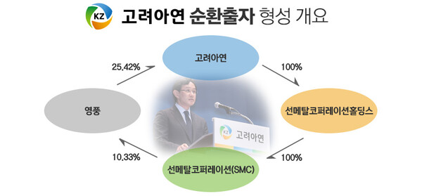 / 그래픽=정승아 디자이너