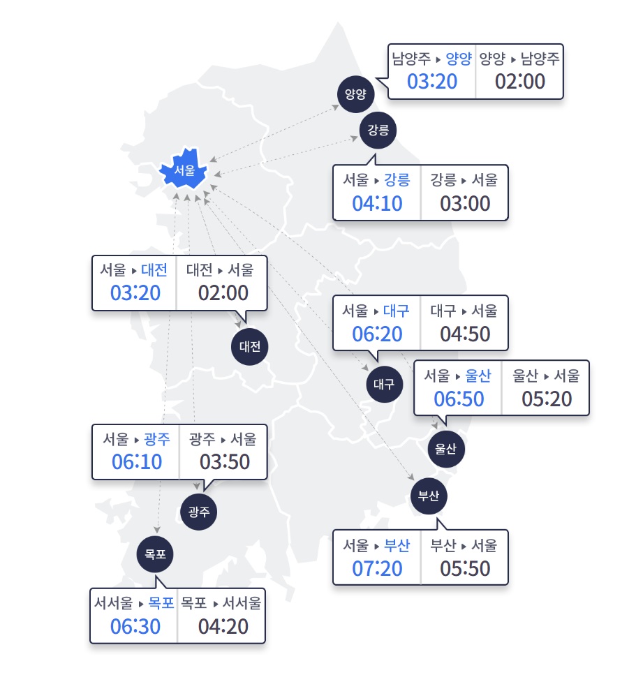주요 도시간 예상 소요시간 / 사진=한국도로공사