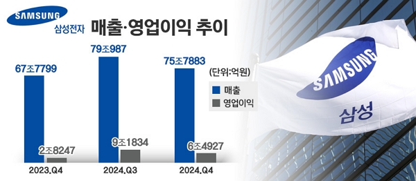 자료=삼성전자, 그래픽=정승아 디자이너