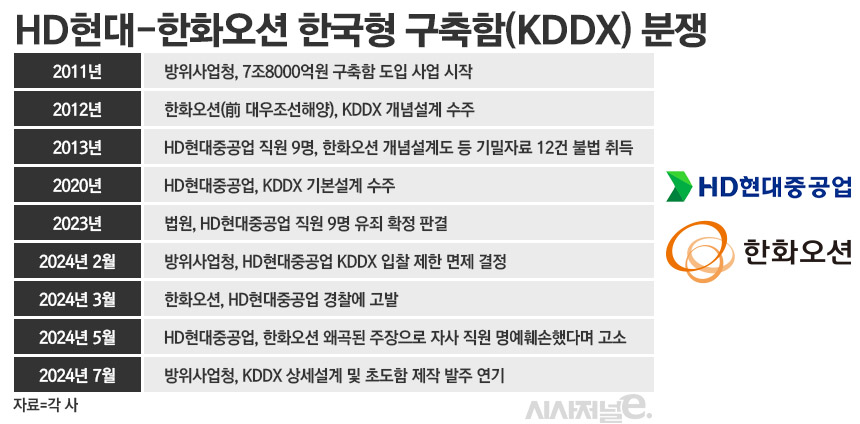 / 그래픽=정승아 디자이너