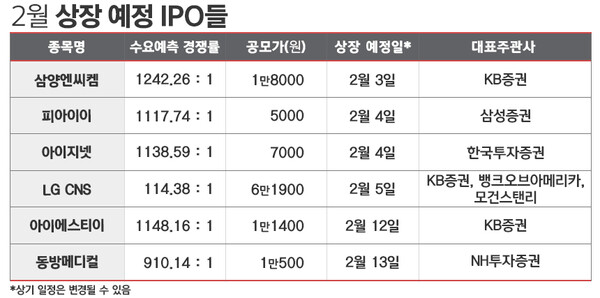 표=김은실 디자이너.