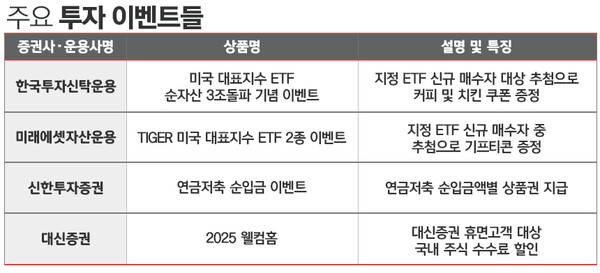 표=김은실 디자이너.