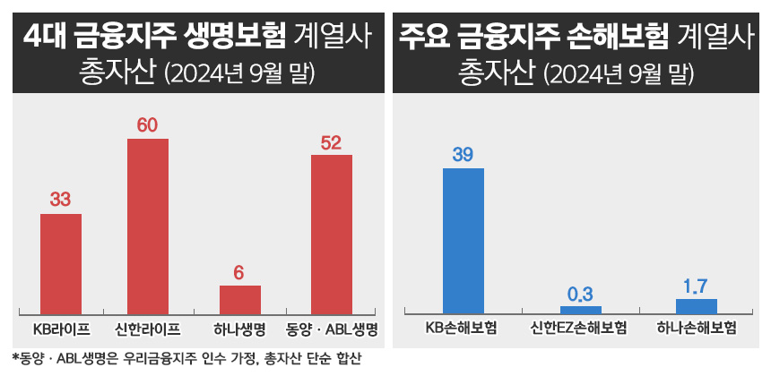/ 자료=각 사, 그래픽=정승아 디자이너
