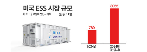 / 그래픽=정승아 디자이너