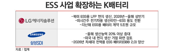 / 그래픽=정승아 디자이너