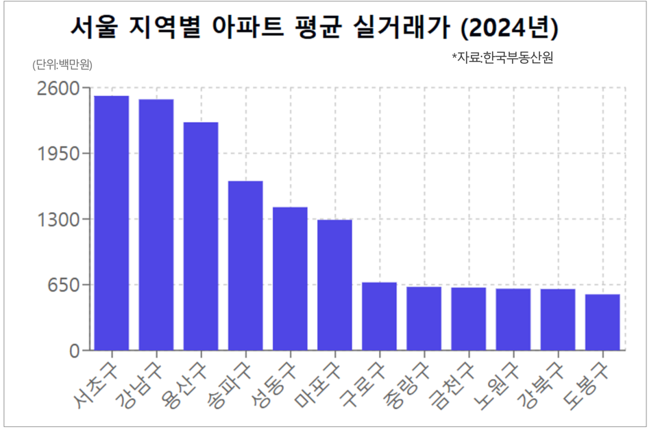 / 그래픽=시사저널e