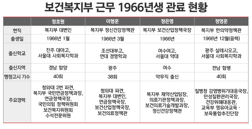 그래픽=정승아 디자이너