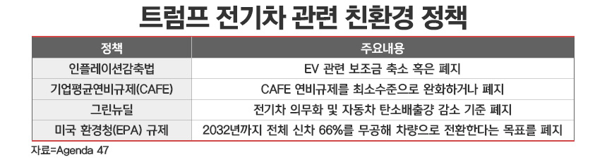 / 표=정승아 디자이너