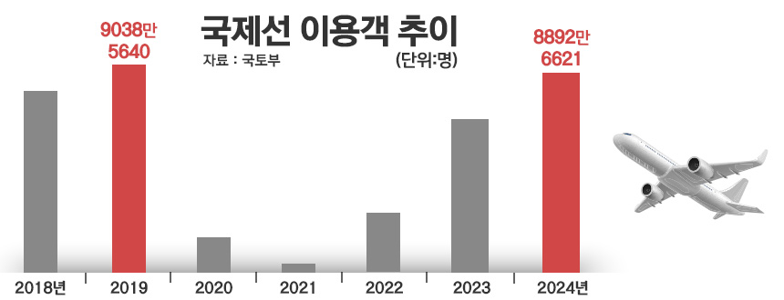 / 그래픽=정승아 디자이너