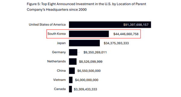 GM이 2000년 이후 지난해 9월 30일까지 집행한 국가별 누적 투자 현황. 한국(붉은 사각형 안, 444억4666만달러)이 미국에 이어 두번째로 큰 투자국으로 표시돼 있다. / 자료=GM