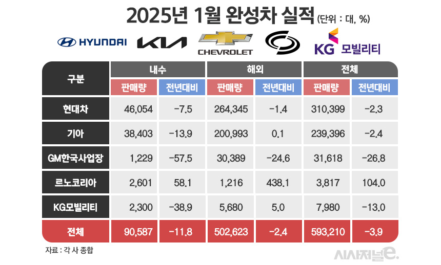 / 그래픽=정승아 디자이너