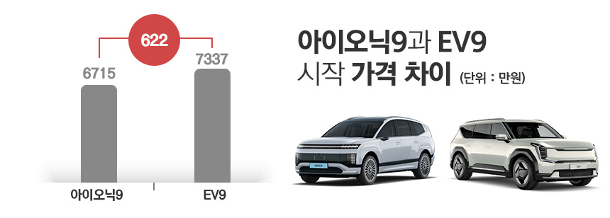 / 그래픽=정승아 디자이너