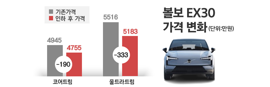 / 그래픽=정승아 디자이너